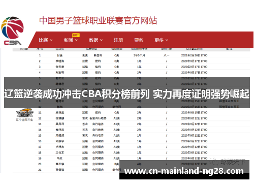 辽篮逆袭成功冲击CBA积分榜前列 实力再度证明强势崛起