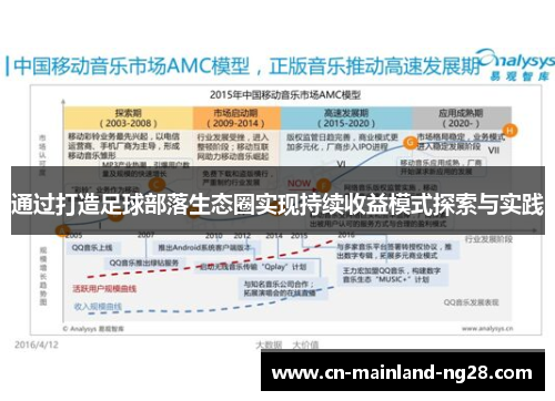 通过打造足球部落生态圈实现持续收益模式探索与实践