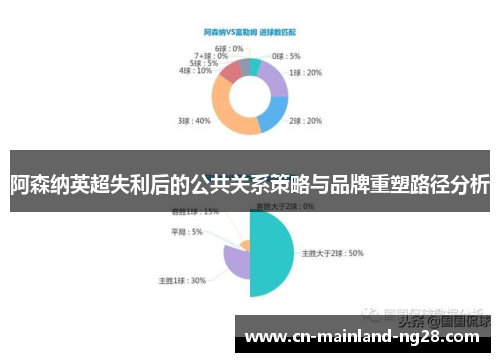 阿森纳英超失利后的公共关系策略与品牌重塑路径分析