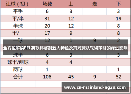 全方位解读EFL英联杯赛制五大特色及其对球队轮换策略的深远影响