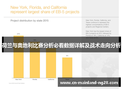 荷兰与奥地利比赛分析必看数据详解及战术走向分析