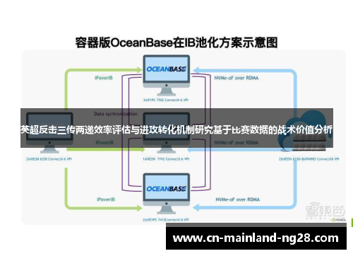 英超反击三传两递效率评估与进攻转化机制研究基于比赛数据的战术价值分析